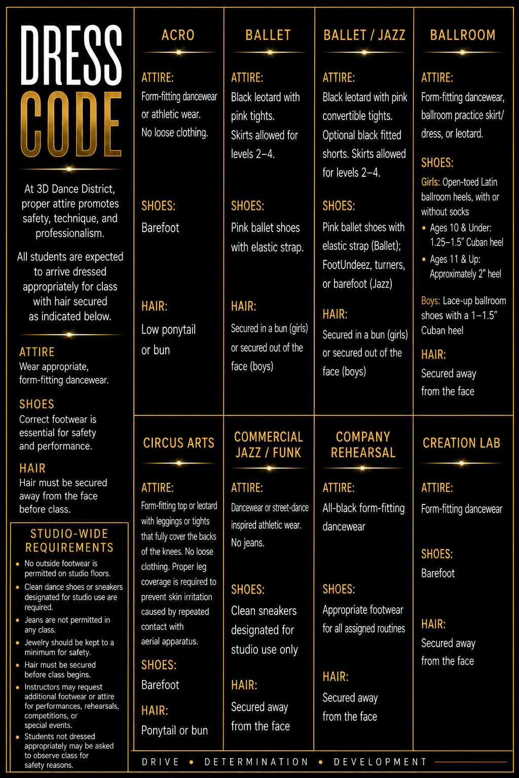 3D Dance District dress code page 1 for Acro, Ballet, Ballet and Jazz, Ballroom, Circus Arts, Commercial Jazz and Funk, Company Rehearsal, and Creation Lab